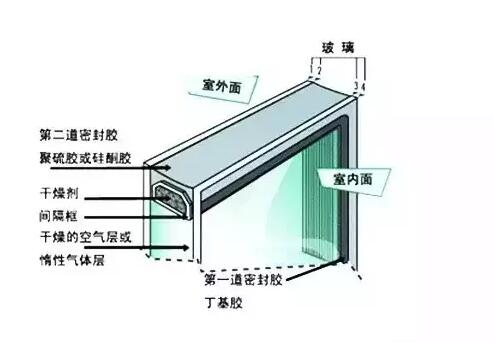 鋁合金門窗的中空玻璃為什么會結霧？