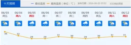 佛山下雨啦，還有8級以上雷雨大風！這場雨將持續到.......