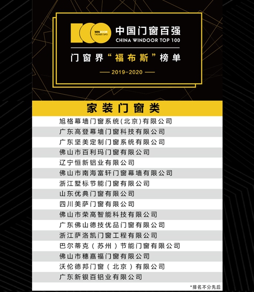 品牌實力見證|富軒門窗再次榮登“中國門窗百強”榜單