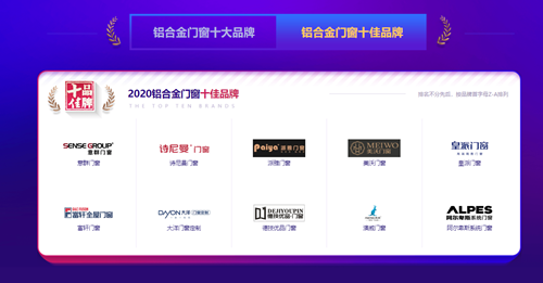 華騰杯榮耀榜單揭曉|富軒門窗蟬聯“鋁合金門窗十佳品牌”，并榮獲“鋁合金影響力十大品牌”