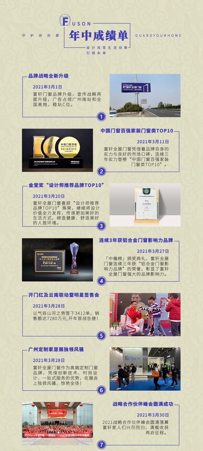 富軒年中成績單1
