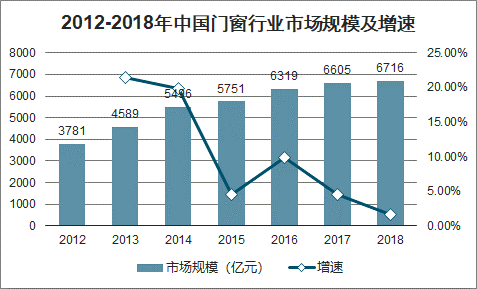 富軒全屋門窗全視角“線上招商會”即將開播！