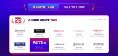 富軒全屋門窗多年蟬聯華騰杯“鋁合金門窗影響力十大品牌”