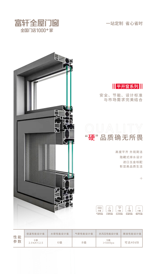 助力“碳中和”，富軒全屋門窗為建筑降耗節能