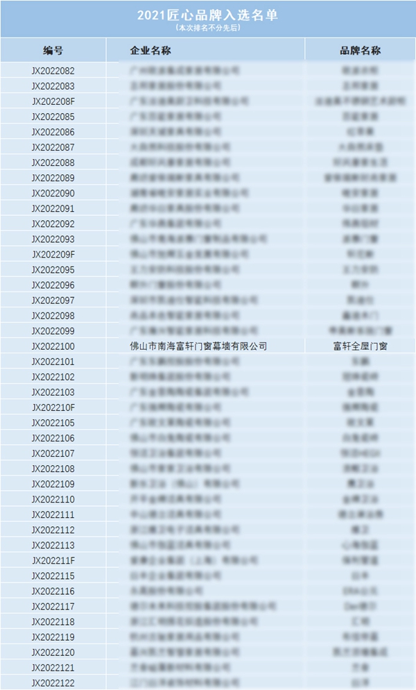 匠心品質 筑夢未來|富軒全屋門窗入選“匠心品牌”榜單