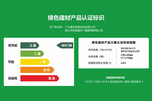 綠色建材認證,品質保證:富軒全屋門窗讓您安心選擇!