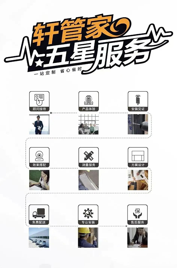 富軒全屋門窗打造“軒管家”一站式九大服務環節