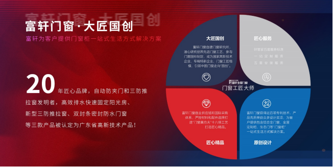 為什么說富軒全屋門窗是門窗工匠大師？