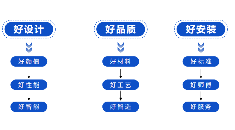 為消費者揭竿而起！富軒門窗將在廣州建博會論壇公布好門窗標準