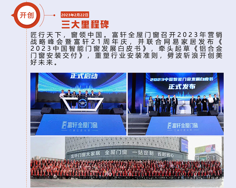 富軒全屋門窗召開2023年營銷戰略峰會暨富軒21周年慶，并聯合網易家居發布《2023中國智能門窗發展白皮書》，牽頭起草《鋁合金門窗安裝交付》